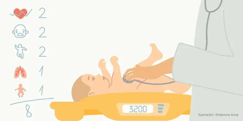 ¿Qué mide la escala de Apgar?